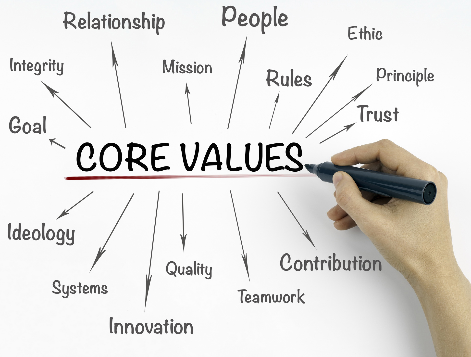 core values