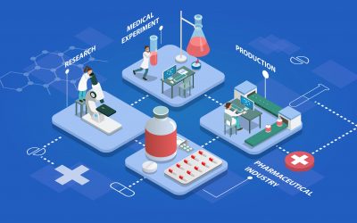 international peo services, pharmaceutical-production